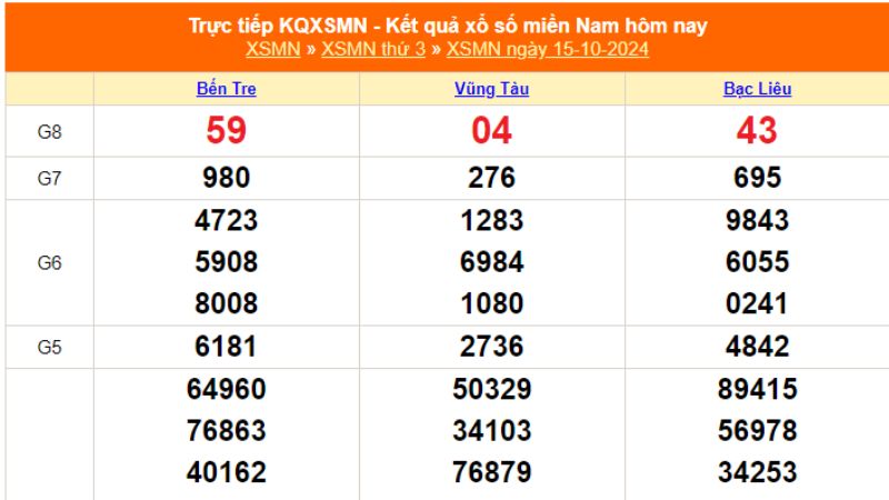Kết quả Xổ Số Ba Miền hôm nay đã có tại Win79